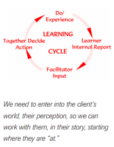 Learning Cycle Picture